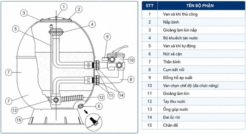 Bình lọc bể bơi Kripsol AK van ngang Bản vẽ cấu tạo bình lọc Kripsol AK