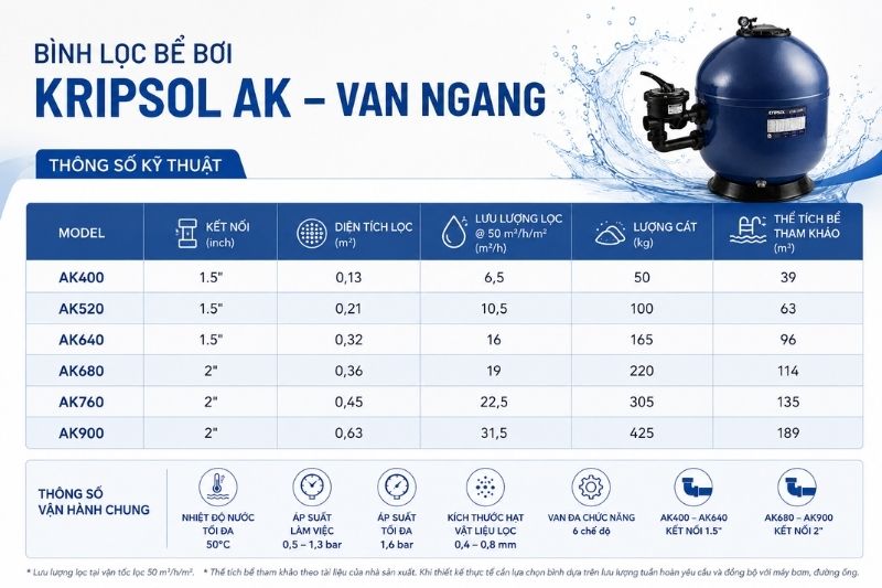 Bình lọc bể bơi Kripsol AK van ngang Bảng thông số kỹ thuật vận hành bình lọc Kripsol AK