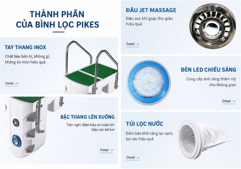Cấu tạo bình lọc PK8020