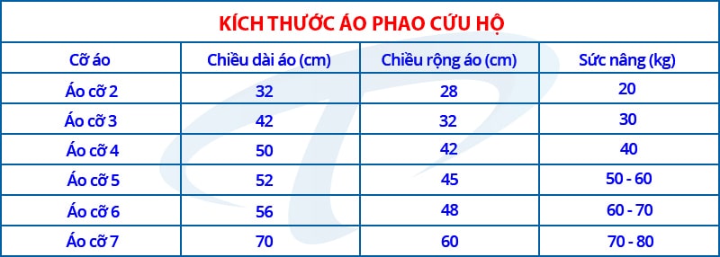 Bảng kích cỡ áo phao bể bơi tiêu chuẩn