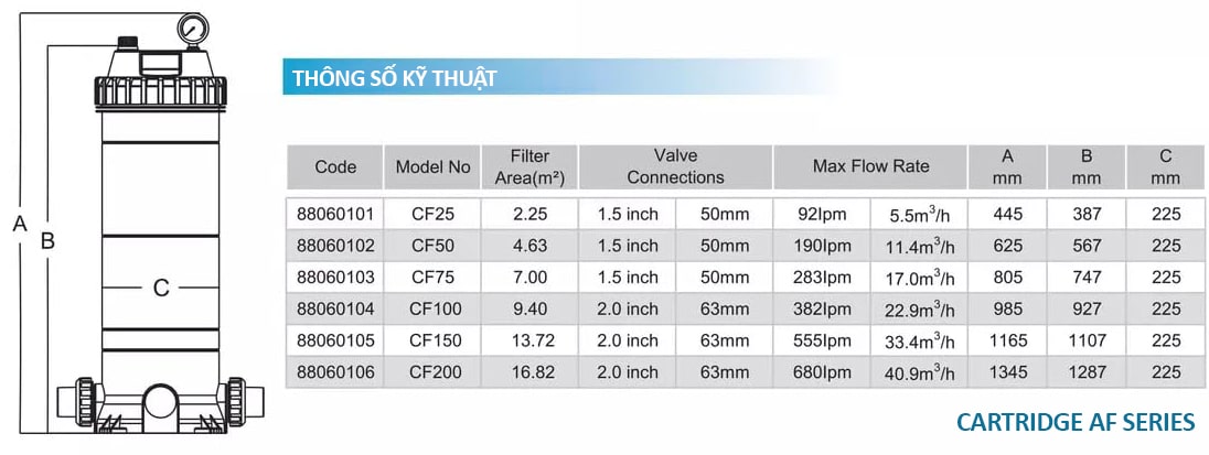 Thông số kỹ thuật bình lọc cartridge