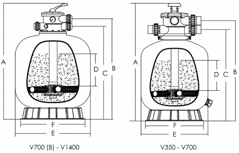 Các chiều kích thước của bình lọc cát Emaux V series