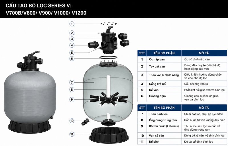 Cấu tạo của bình lọc cát bể bơi Emaux V series 