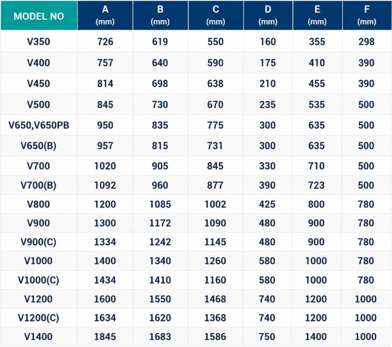 Bảng thông số kích thước ứng với từng mã bình lọc 