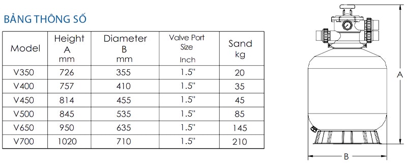 Bảng thông số kỹ thuật mã bình lọc V series