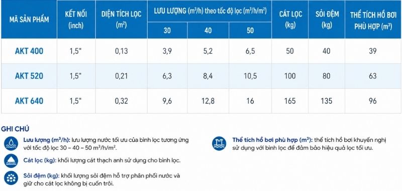 Bảng thông số kỹ thuật bình lọc kripsol AKT