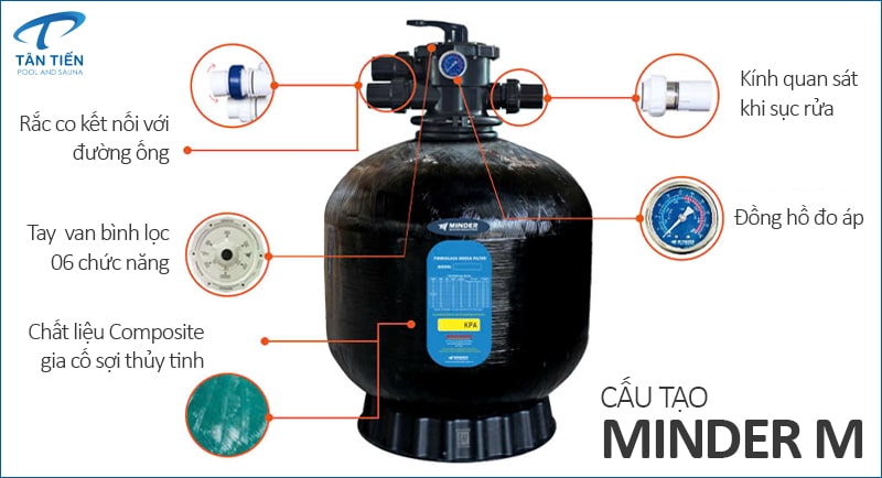 Cấu tạo cơ bản của bình lọc Minder M series