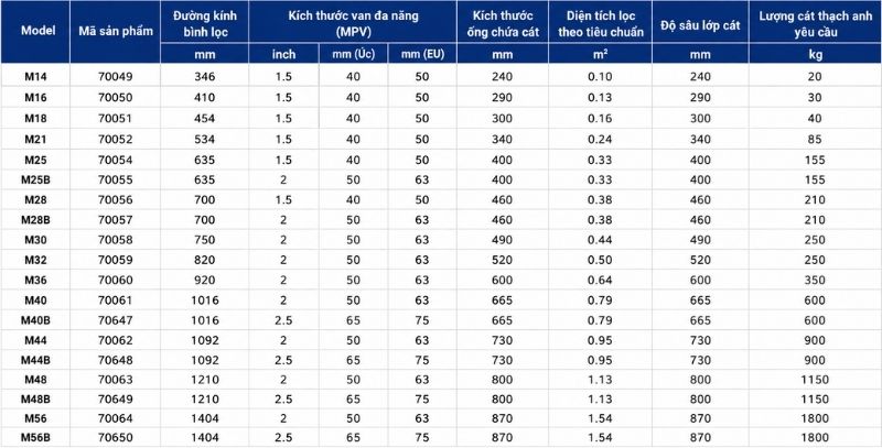 Bình lọc bể bơi Minder M series Bảng kích thước các model Bình lọc Minder M