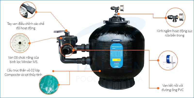 Các bộ phận chính của Minder MS