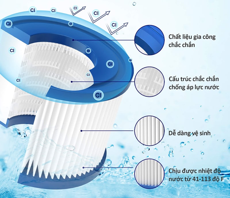 ưu điểm của cột lọc giấy bể bơi Cartridge