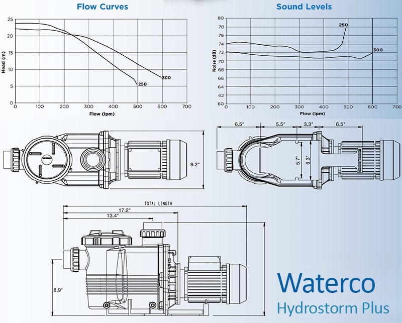 Ảnh kích thước và khả năng vận hành của waterco hydrostorm plus