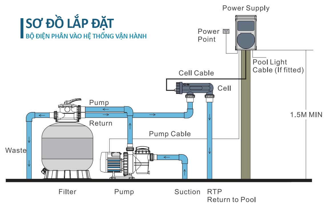 Sơ đồ lắp đặt của Emaux trong hệ thống vận hành chung của bể bơi