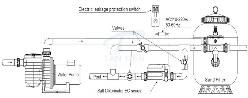 Sơ đồ lắp đặt bộ điện phân Laswim EC