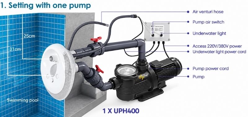 Sơ đồ lắp đặt đầu bơi Emaux với 1 máy bơm