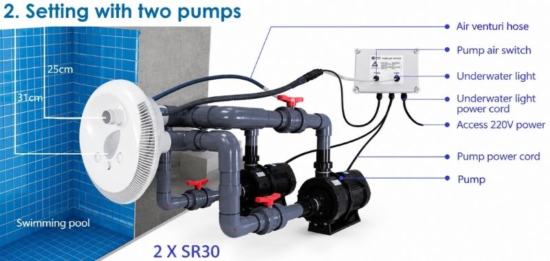 Sơ đồ lắp đặt đầu bơi ngược dòng Emaux với 2 máy bơm