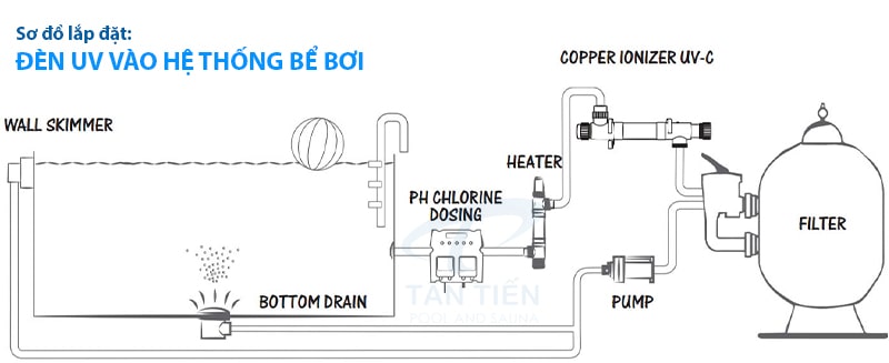 Sơ đồ lắp đặt đèn UV diệt khuẩn