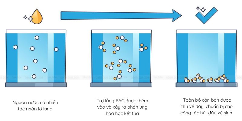 Hóa chất trợ lắng PAC 