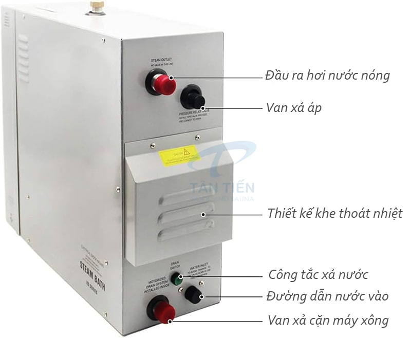 Các van kết nối của Coast KSB