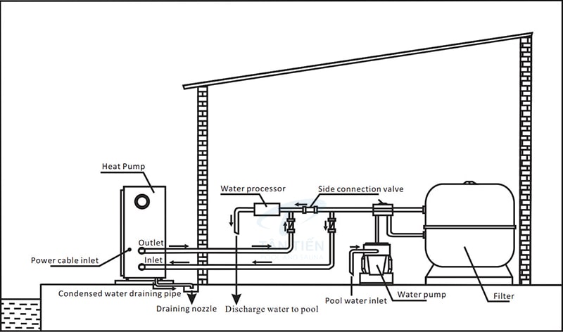 Sơ đồ lắp đặt heatpump vào phòng máy bể bơi