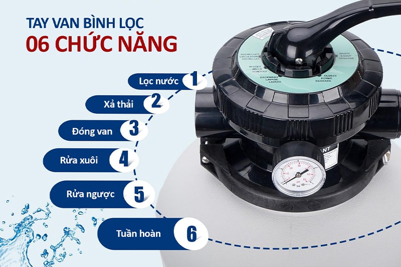 Ảnh tay van bình lọc bể bơi 06 chức năng