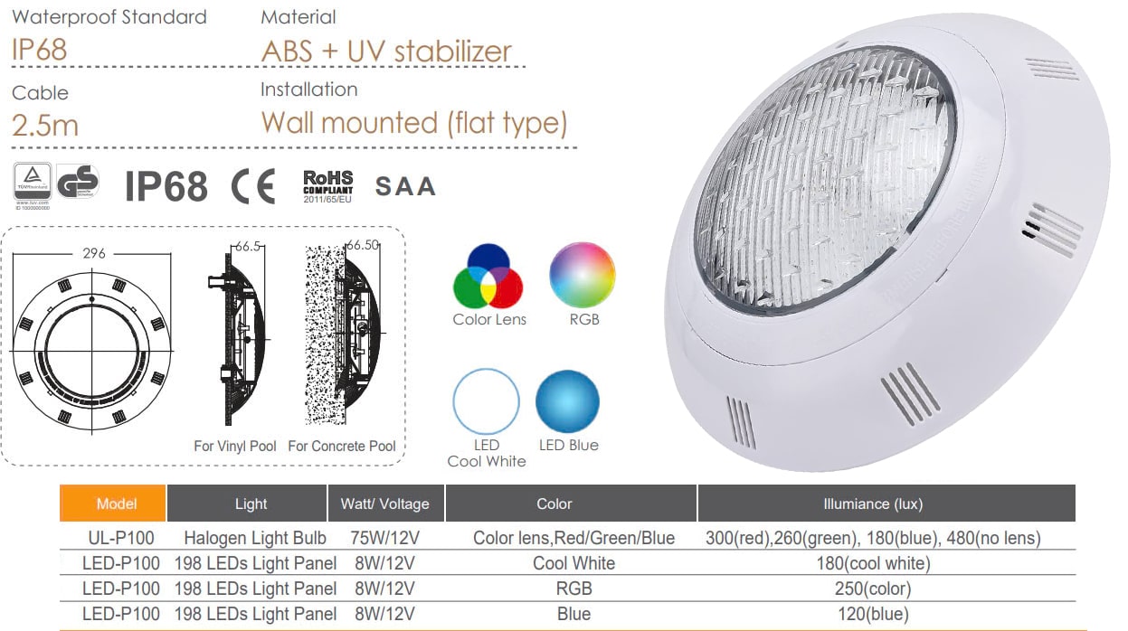 Thông số kỹ thuật và dải ánh sáng của emaux P100