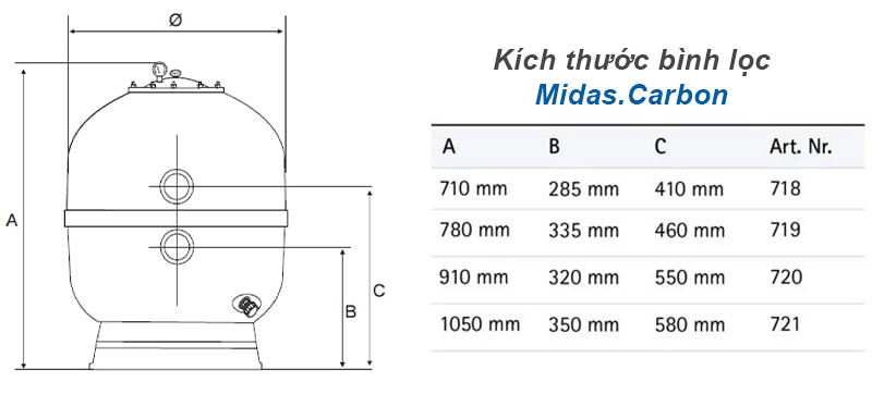 Kích thước bình lọc Mida.Carbon
