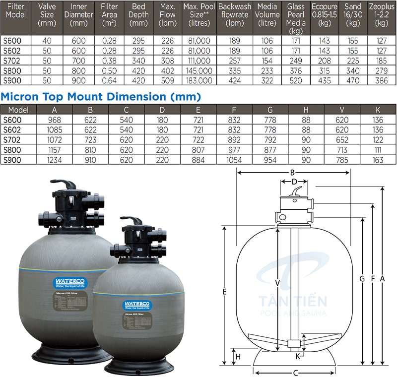 Thông số kỹ thuật bình lọc bể bơi Waterco S series