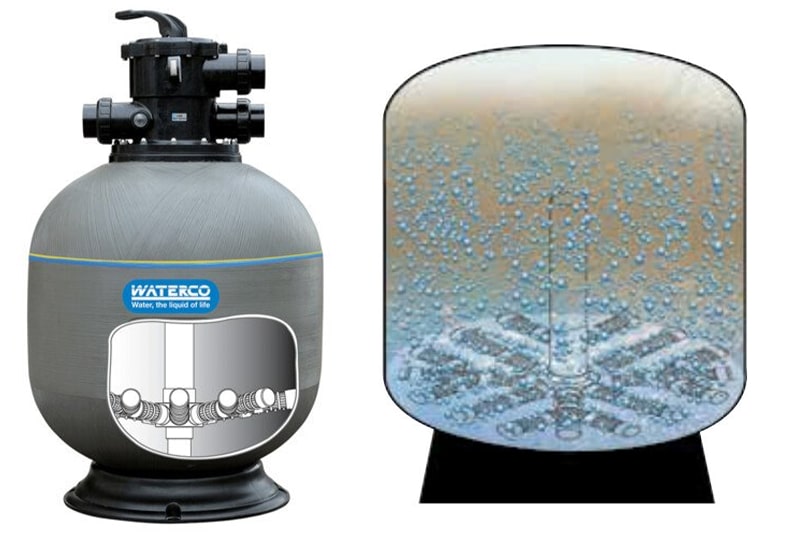 Cấu trúc cột lọc đuôi cá - bình lọc waterco S series