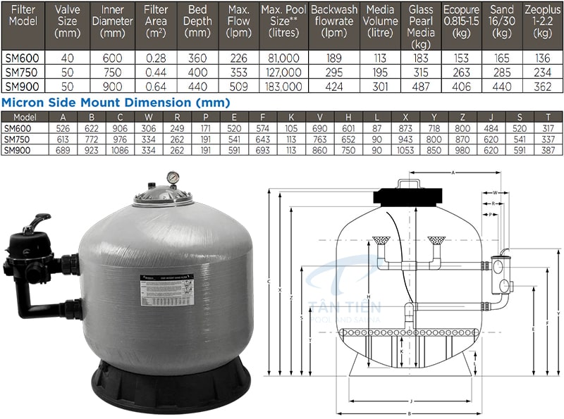 Bảng thông số kỹ thuật bể bơi Waterco SM