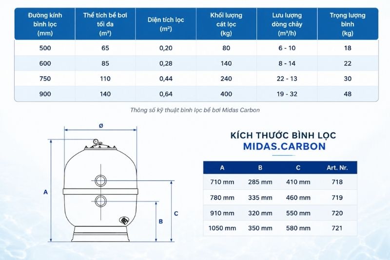 Bình lọc bể bơi Midas.Carbon Thông số kỹ thuật bình lọc Midas Carbon
