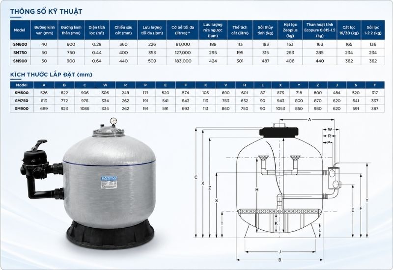 Bình lọc bể bơi Waterco SM Thông số kỹ thuật SM series
