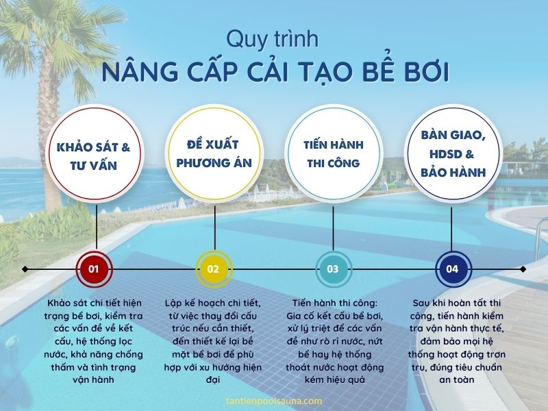 Dịch vụ nâng cấp cải tạo bể bơi chuyên nghiệp