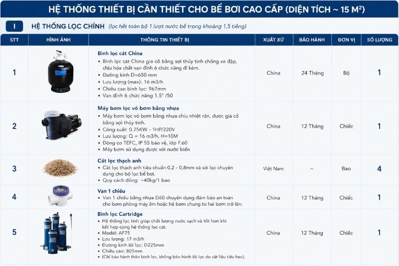 Thi công bể bơi tại Ninh Bình trọn gói, chuyên nghiệp, tối ưu chi phí Bảng báo giá thi công bể bơi tham khảo