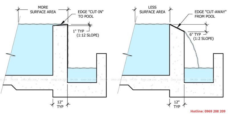 Thiết kế thi công bể bơi vô cực