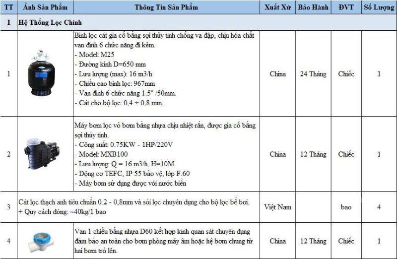 Hoàn thiện thi công bể bơi gia đình anh Sơn tại Bắc Giang Danh mục thiết bị sử dụng cho bể bơi