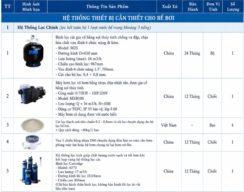 Thi công bể bơi gia đình trọn gói: Báo giá, quy trình và kinh nghiệm thực tế Báo giá thiết bị bể bơi
