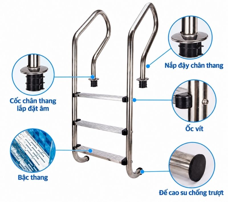 Thang bể bơi 3 bậc SF315 Cấu tạo thang bể bơi 3 bậc SF315