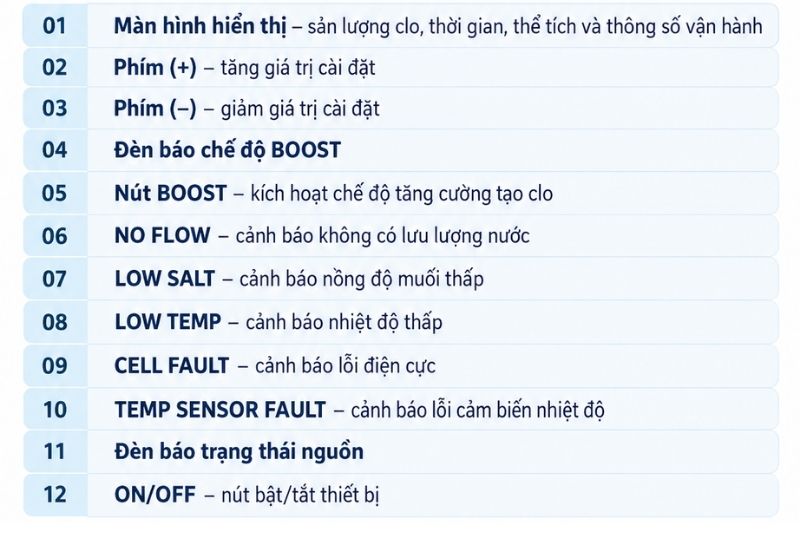 Bộ điện phân muối Laswim EC Pro Chi tiết các chức năng giao diện cài đặt của Laswim EC Pro