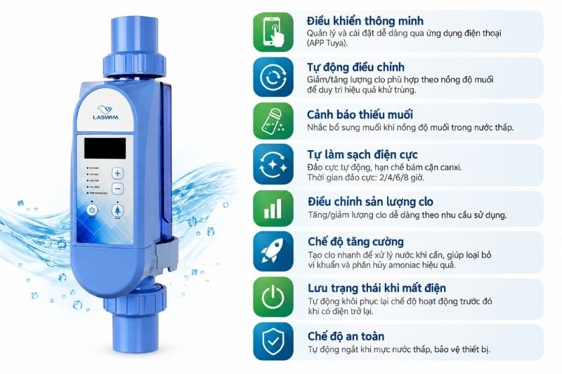 Bộ điện phân muối Laswim EC Pro tính năng của Laswim EC pro