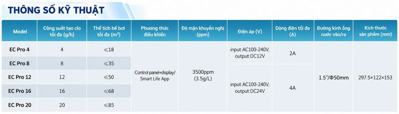 Bộ điện phân muối Laswim EC Pro Bảng thông số kỹ thuật bộ điện phân EC Pro series